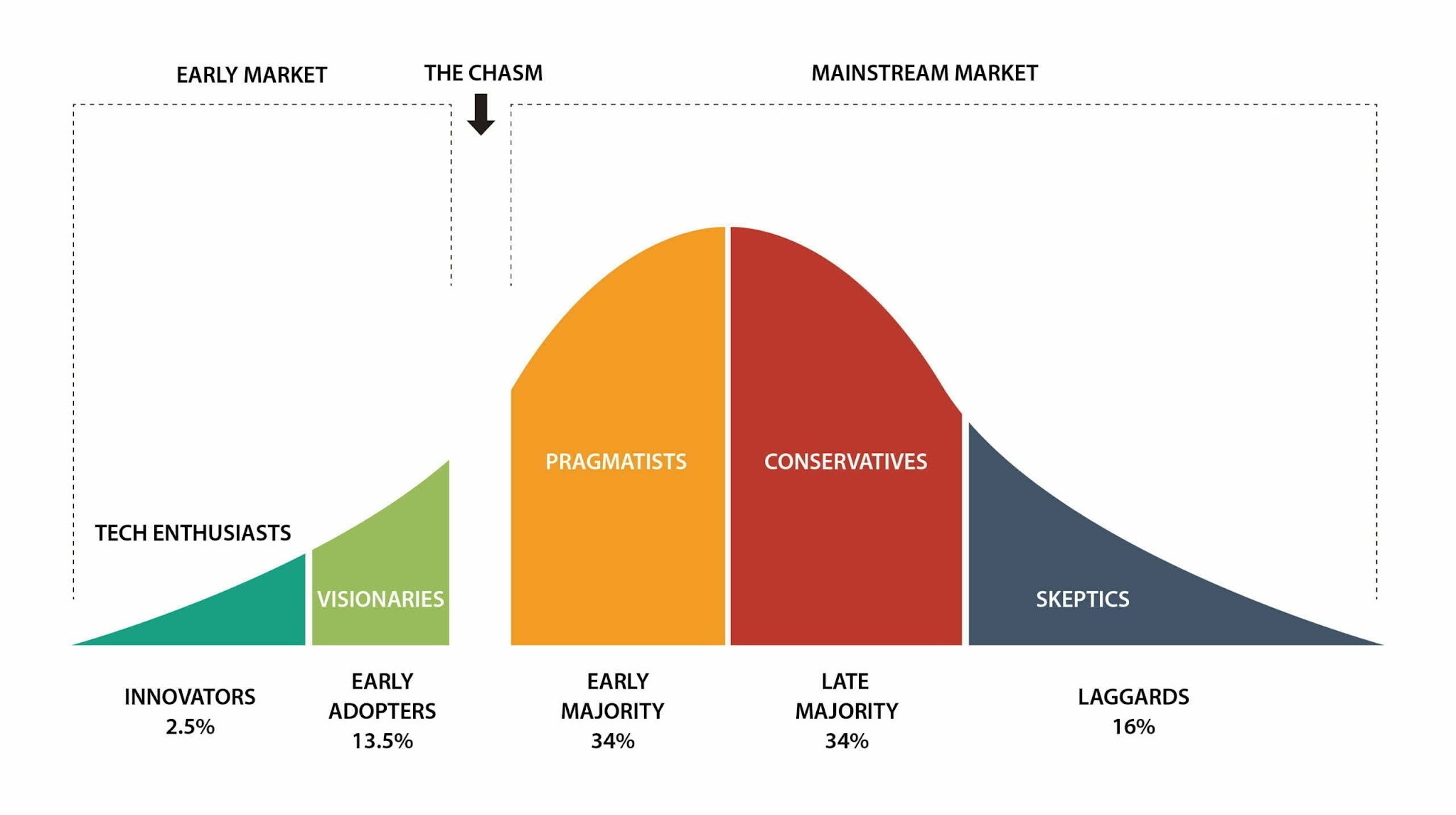 technology-adoption-curve.jpeg